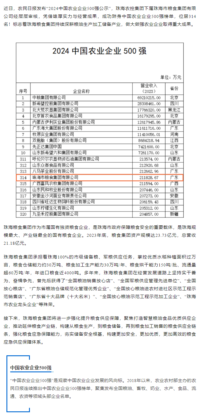 喜訊！珠海糧食集團躋身2024中國農業企業500強.png